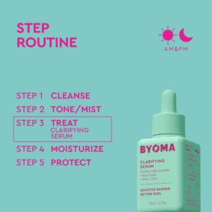Clarifying Serum
