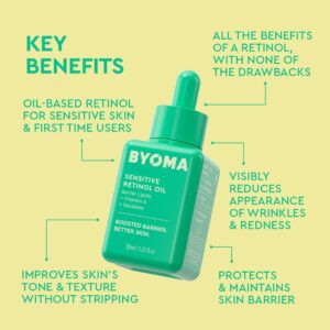 Sensitive Retinol Oil